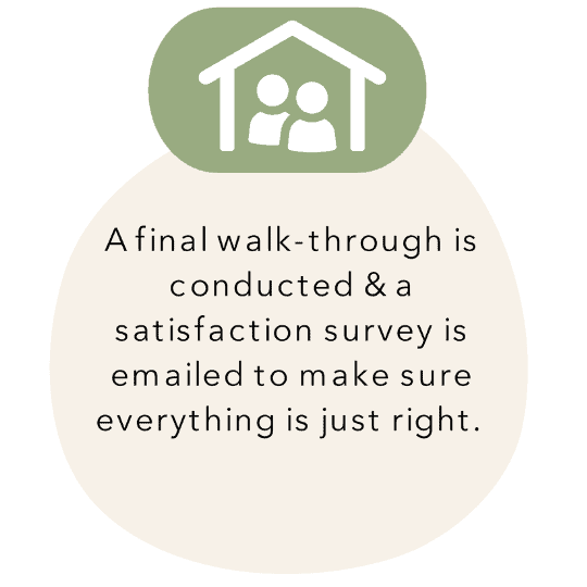Icon of a house with three people inside, and text stating "a final walk-through is conducted & a satisfaction survey is emailed to make sure everything is just right.
